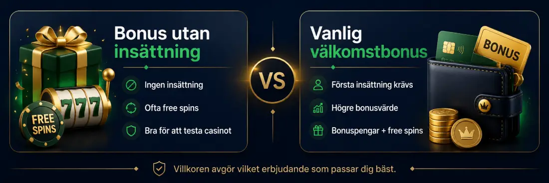 Insättningsfri bonus vs vanlig välkomstbonus